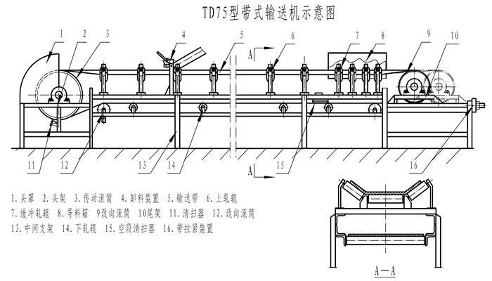 TD75皮帶機(jī) TD75皮帶機(jī)